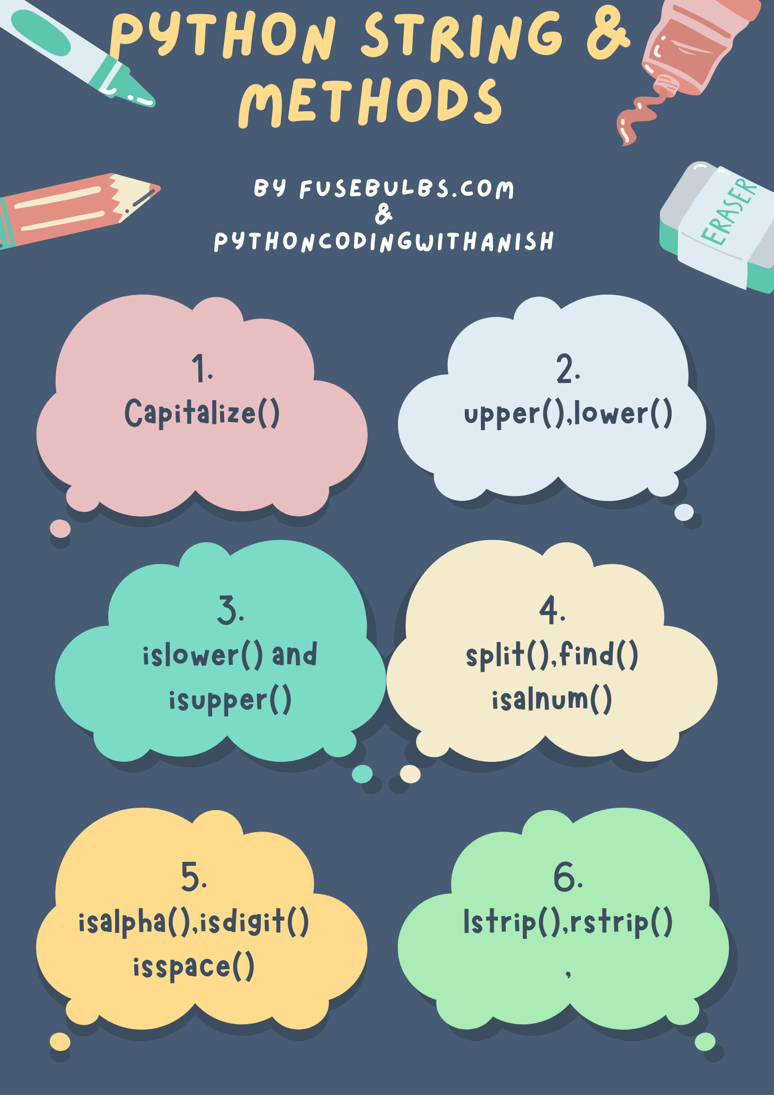 Python String String Functions Fusebulbs Basics Of Python Language